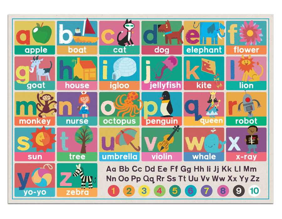 Alphabet Chart.